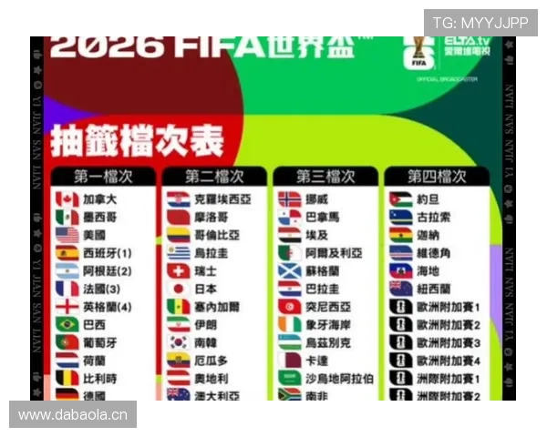 2026世界杯规则下小组如何排名 2026世界杯规则下小组如何排名