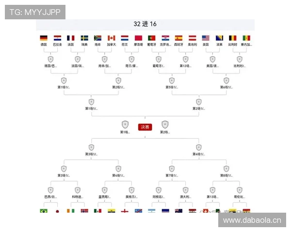 2026世界杯32强赛程回顾：淘汰赛首轮比赛安排整理