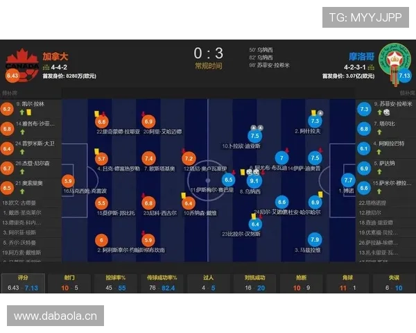 2026世界杯摩洛哥3-0加拿大：十六强赛比分与晋级过程回顾